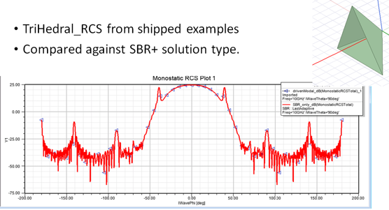 Sbr Perfect Rotation Design Flow for SBR+ Solution Type