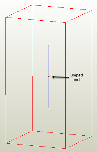 Antenna model.