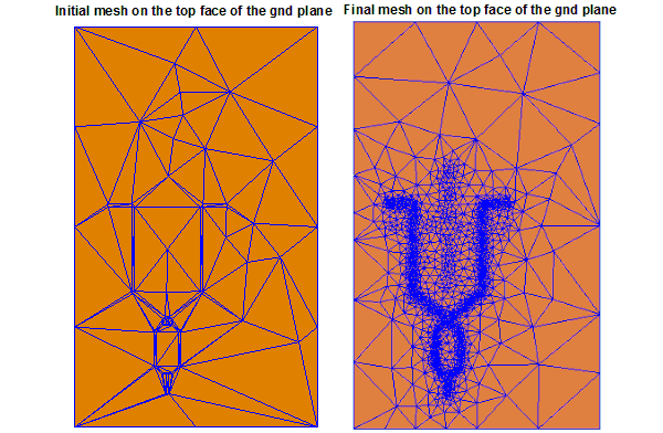 Initial mesh and final mesh on the top face of the gnd plane.