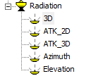 Prooejct Tree, Radiation folder expanded listing the radiation setups in the project.