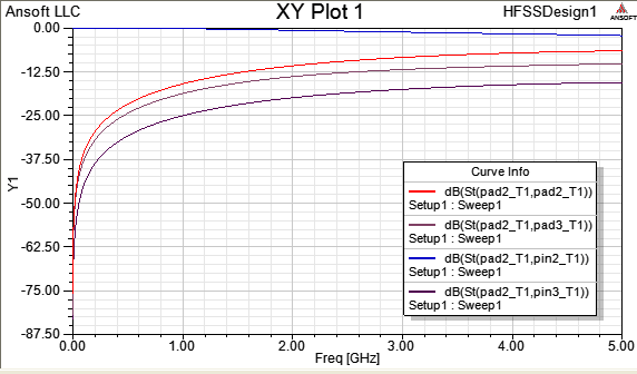 S Parameter XY Plot