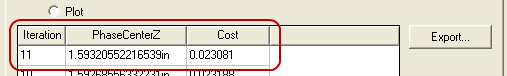Table snippet with Iteration, PhaseCenterZ, and Cost columns. 