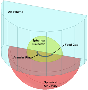 3D model of the dielectric resonator antenna