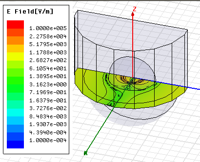 Sphere model with E Field legend in V/m