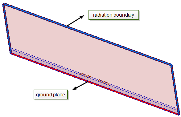 Model with ground and radiation boundary highlighted.