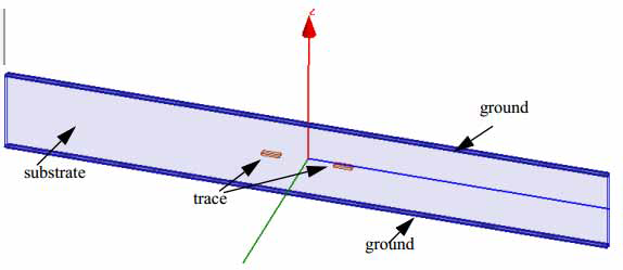 Differential pair stripline model.
