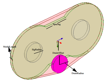 Twinaxial cable design geometry.