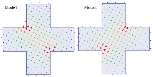 Cross waveguide with mode 1  displayed and cross waveguide with mode 2 displayed.