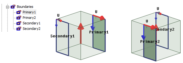 Models of two unit cells with primary and secondary boundaries labeled.