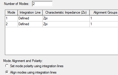Wave Port dialog. Number of modes set to 2.