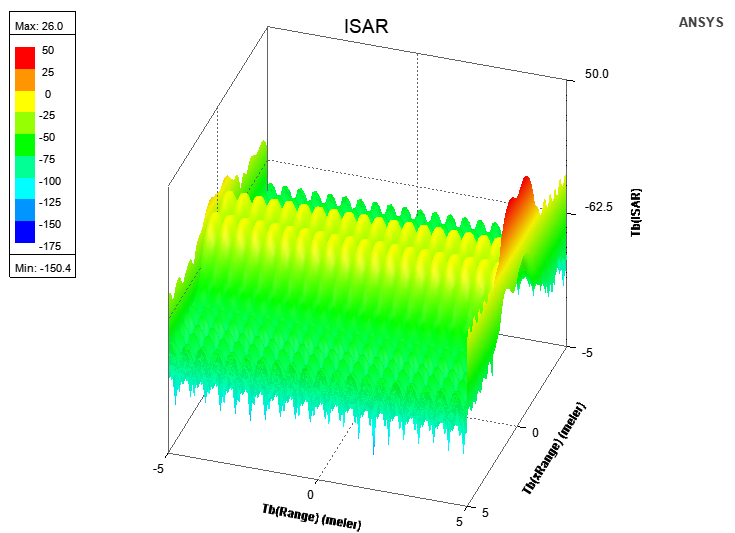 3D ISAR plot.