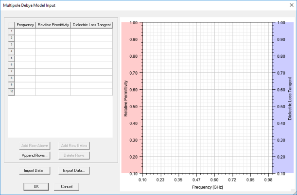Assigning Frequency Dependent Material: Multipole Debye Model Input