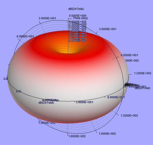 Field radiation torus overlay.