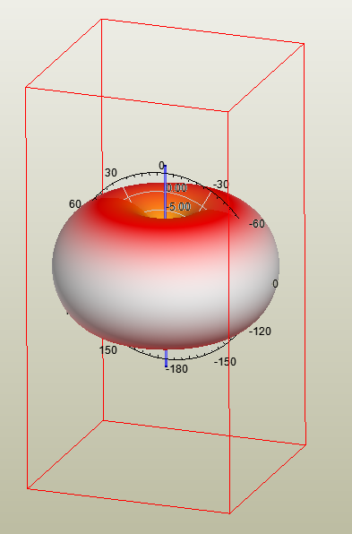 Model of an antenna with a torus shaped radiation overlay.