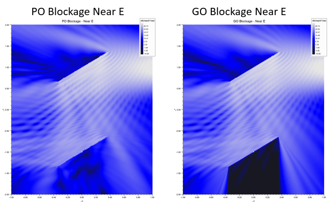 PO Blockage Near E plots.
