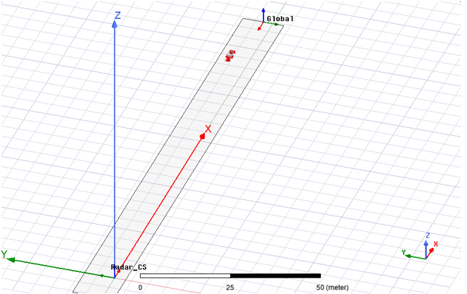Radar antennas coordinate system. GLobal coordinate system also shown.
