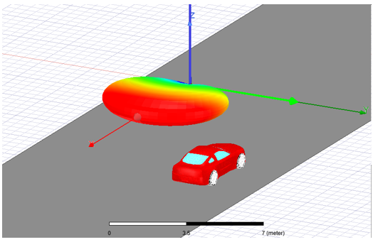 Model of a car on a road passing the radar model.