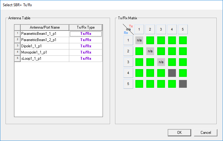 Select SBR+ Tx/Rx dialog.