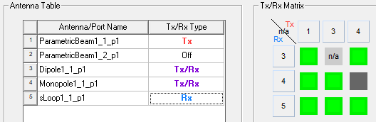 Antenna Table groupbox, Tx/Rx Matrix groupbox.