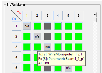 Tx/Rx Matrix groupbpx.