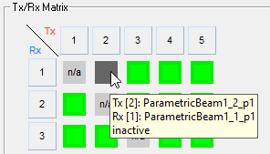Tx/Rx Matrix groupbox. Cell 2/1 dark grey, all others green.