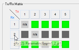 Tx/Rx matrix, row 2 all cells dark grey.