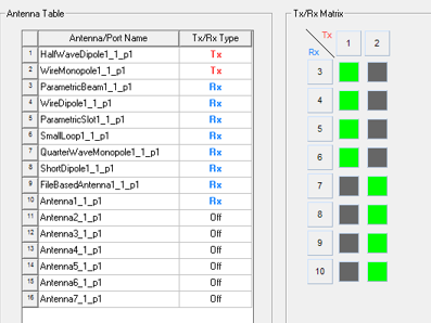 Antenna Table groupbox, Tx/Rx Matrix 