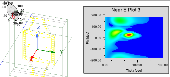 Model and 2D contour map.