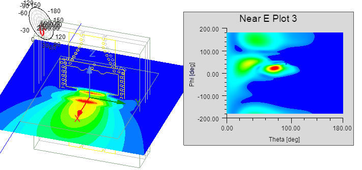 Model with plot overly and field overlay.