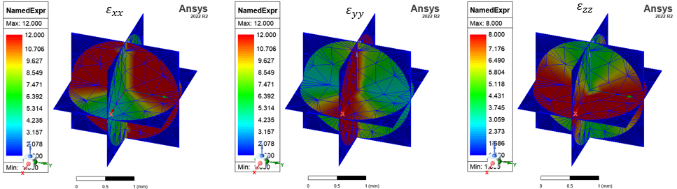 3D model of a sphere with excitation along the Z axis.