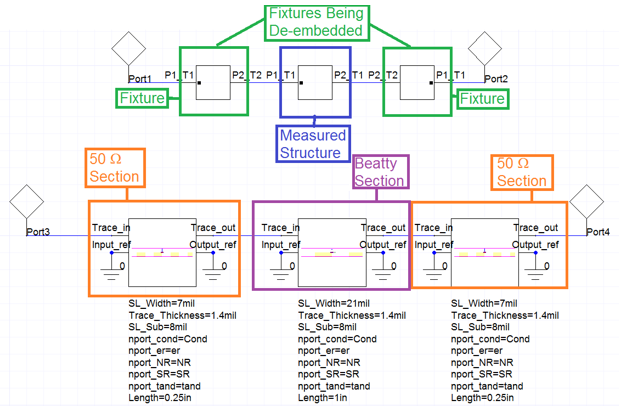 Model diagram of fixtures and device under testing.