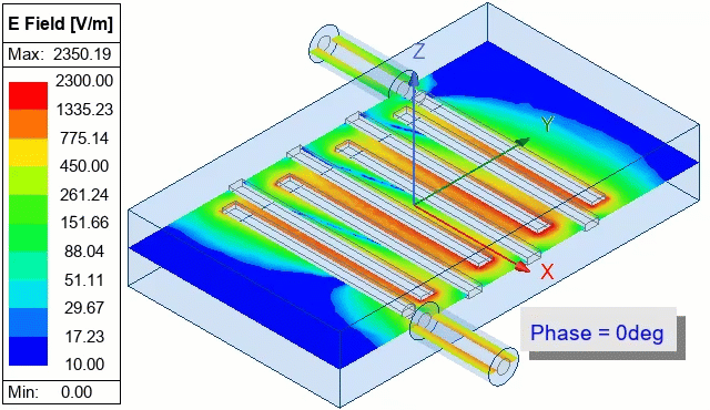 E Field versus Phase animation