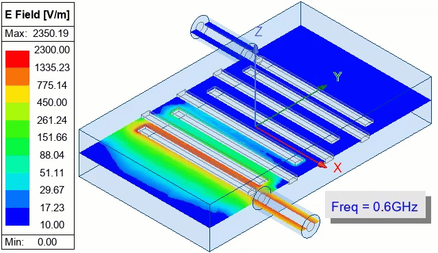 E Field versus Frequency animation
