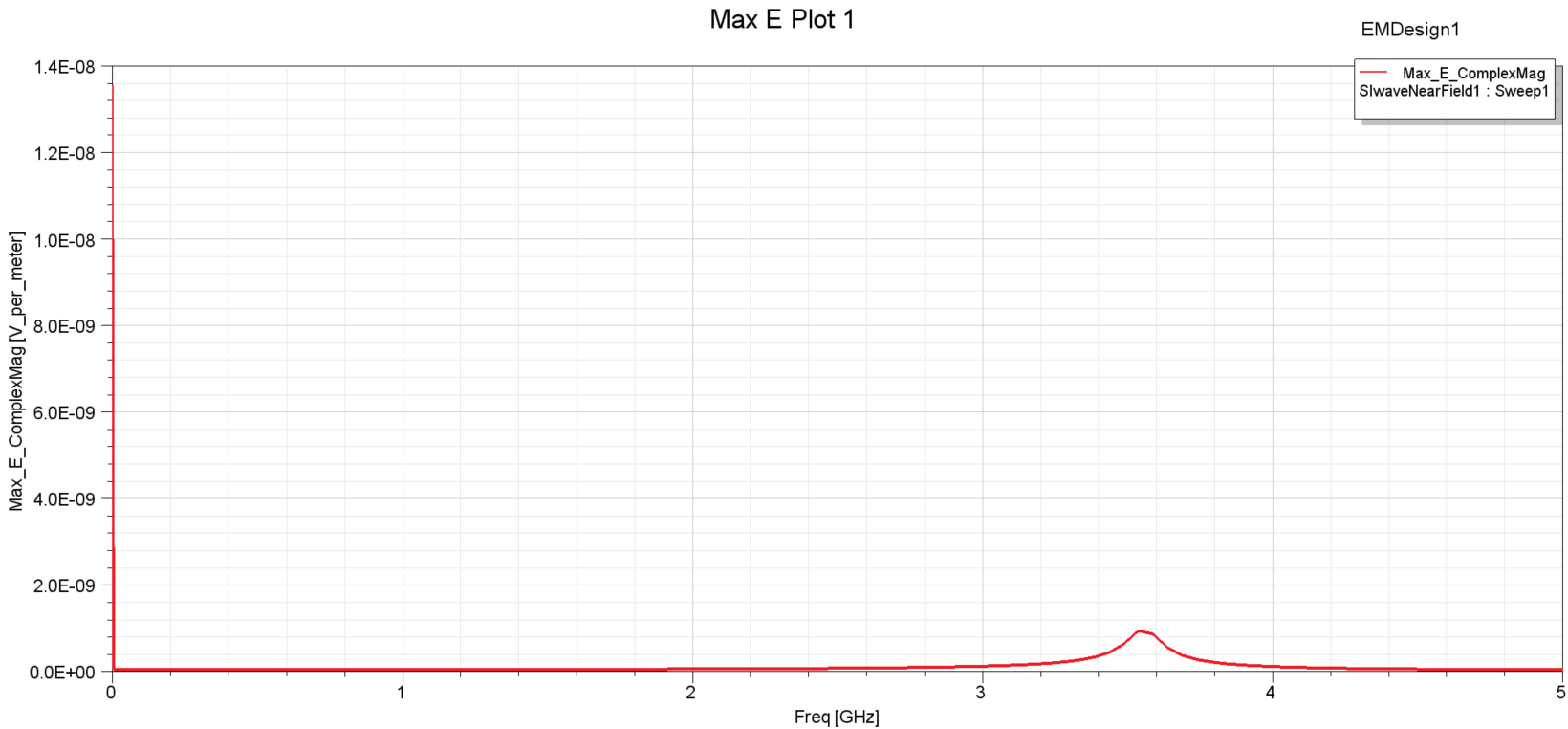 Near Field Report Example