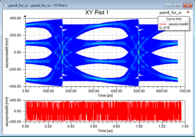 Eye diagram report with three eyes, bounded by the four voltage levels.