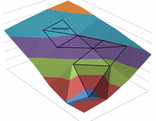 Tetrahedral simplices on a 3D surface. 