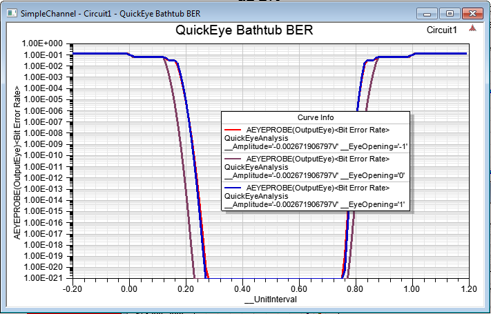 QuickEye Bathtub BER Plot