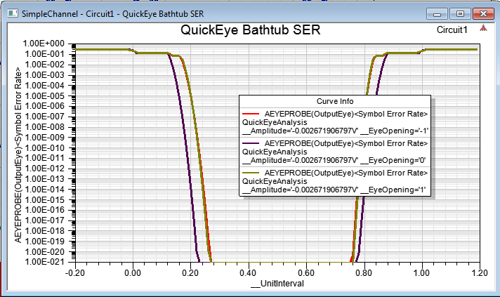 QuickEye Bathtub SER Plot