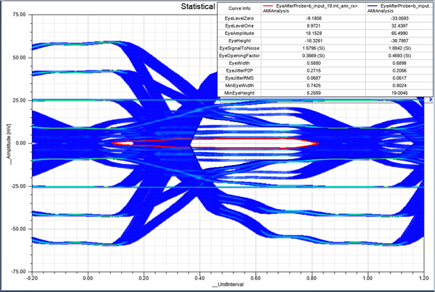 Statistical Eye Plot