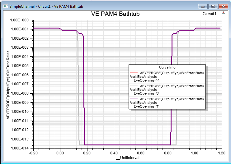 Simple Channel Bathtub Plot