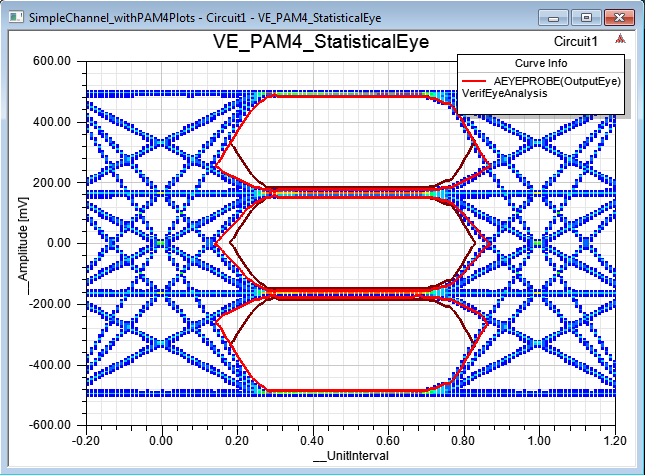 Statistical Eye Diagram