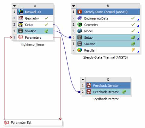 Feedback iterator links.