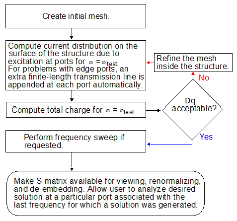 Procedure Graph