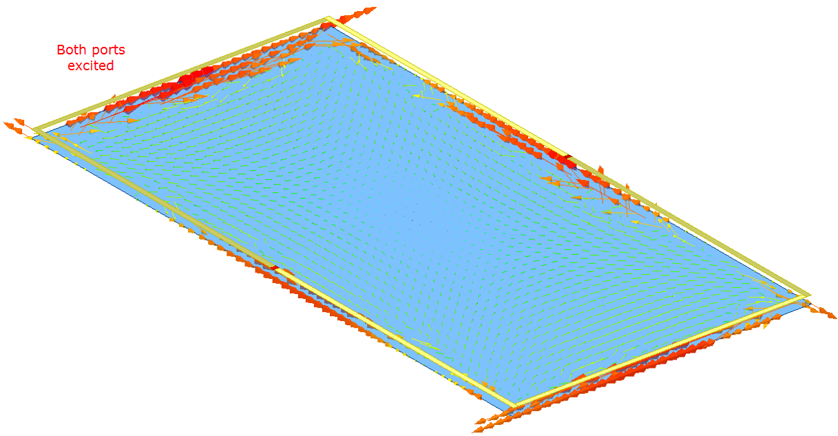 Model of a phone chassis, when port 1 and port 2 are excited.