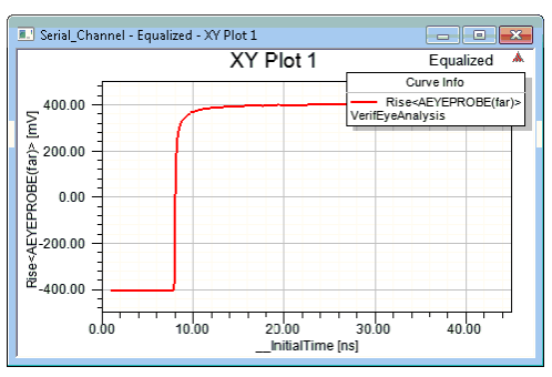 Serial Channel Equalized XY Plot