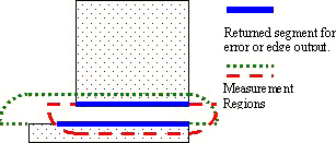 Measurement Region Use to Check Constraint Example