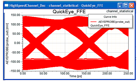 Quick Eye analysis of the high-speed channel with 4-tap FFE.