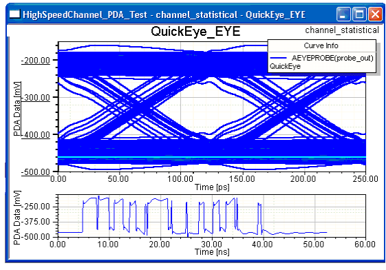 Eye diagram from Quick Eye resulting from one iteration of the worst case bits.