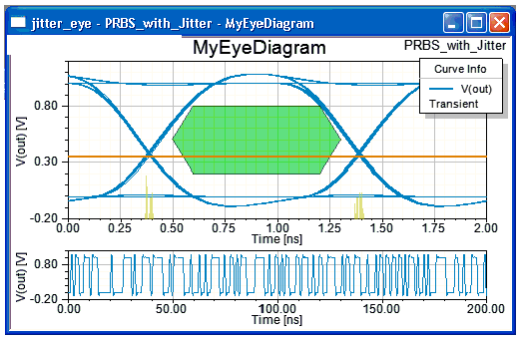 Eye Diagram with mask.