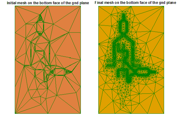 Initial mesh and final mesh on the bottom face of the gnd plane.